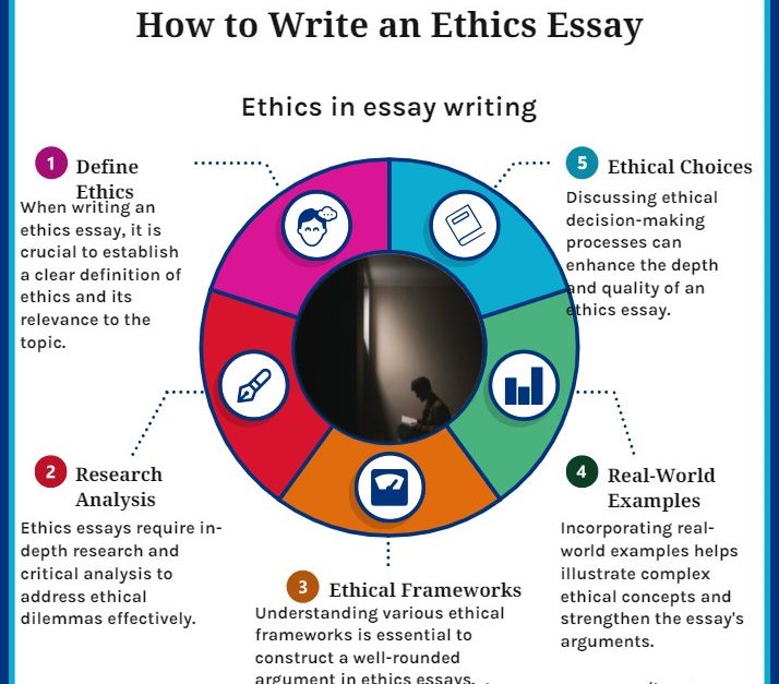 nursing ethics essay writing