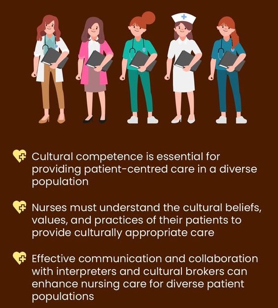 nursing research paper on cultural competence