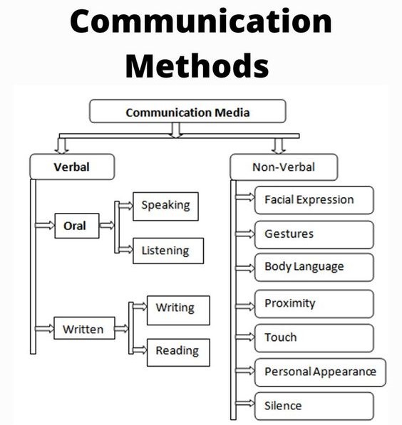 nursing research paper on communication skills