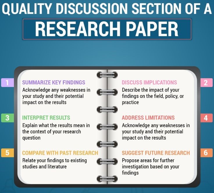 nursing research paper discussion