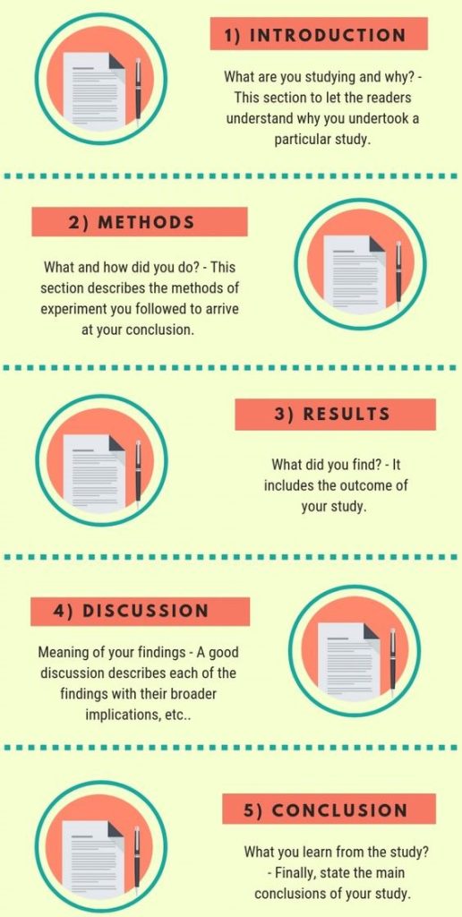 nursing research paper for graduate school