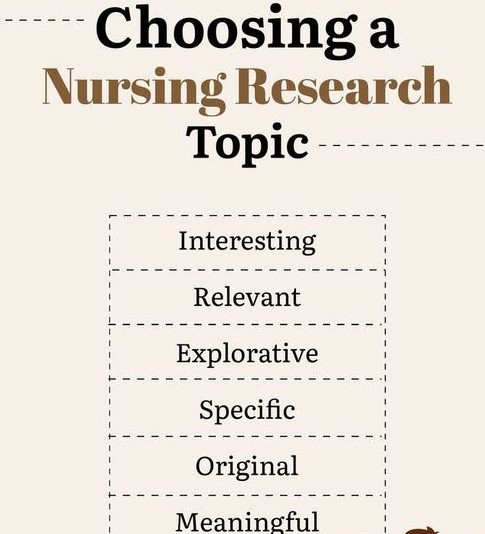 nursing research paper topic