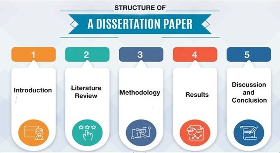 nursing dissertation structure writing