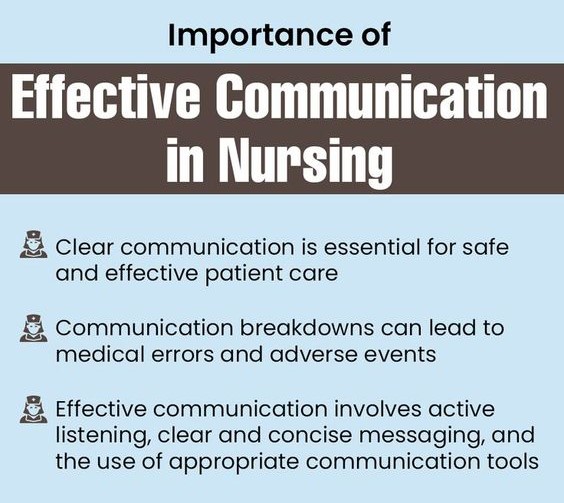 nursing research paper on communication skills