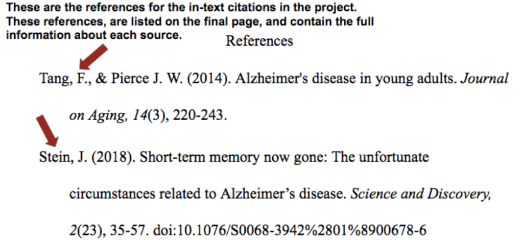 nursing research paper formatting