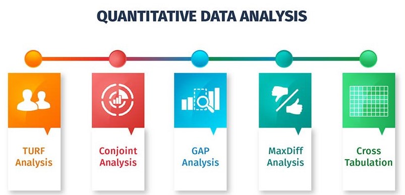 nursing thesis data analysis