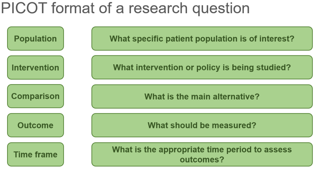 nursing research paper topic