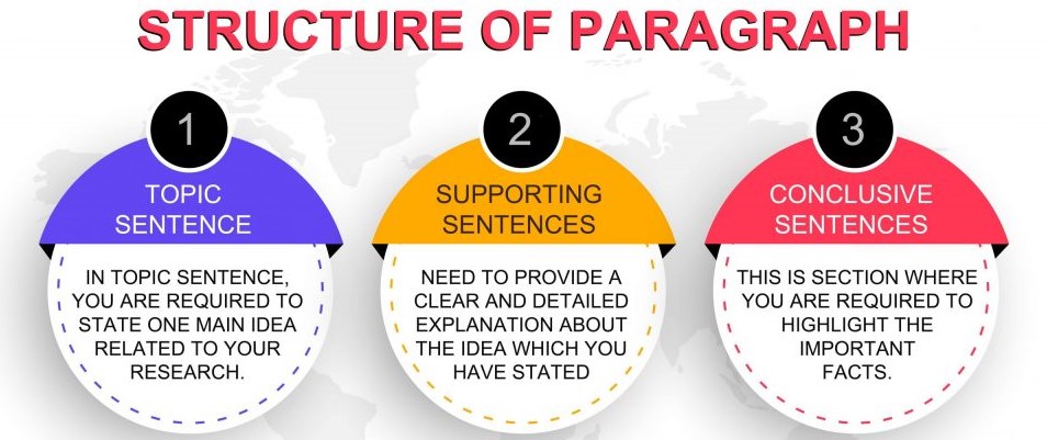 nursing research paper for graduate school