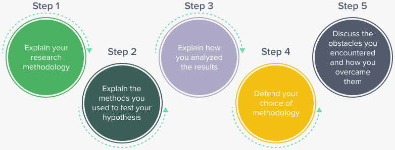 nursing dissertation writing