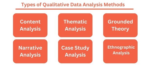 nursing thesis data analysis