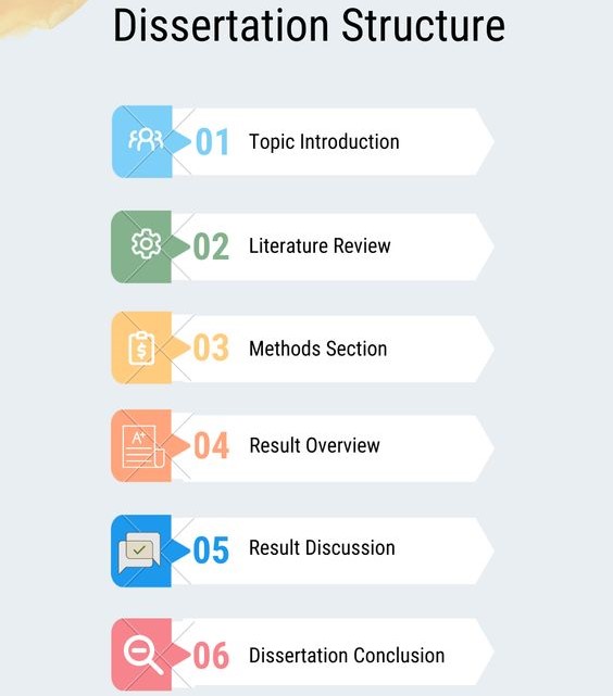 nursing dissertation structure writing