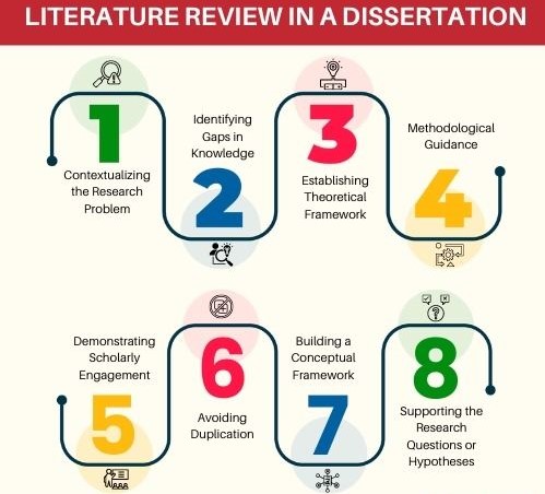 nursing dissertation literature review