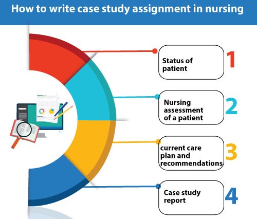 nursing case study