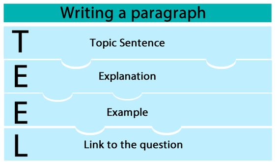 critical analysis nursing essay