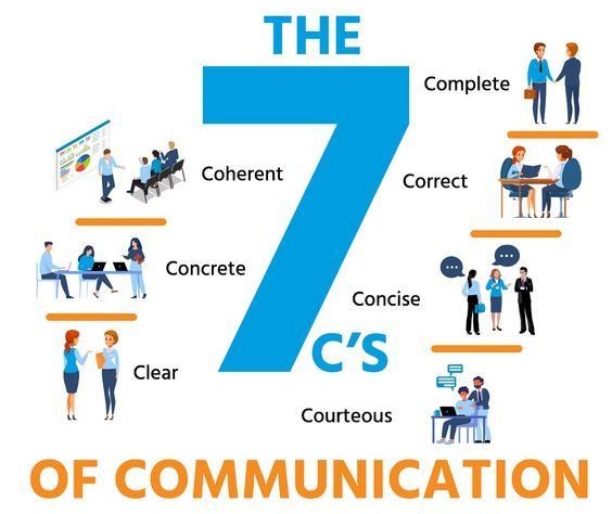 nursing research paper on communication skills
