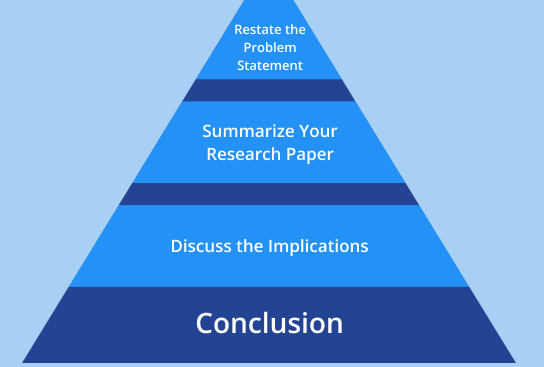 nursing research paper for graduate school