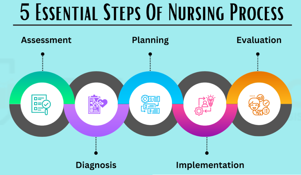 nursing case study in APA format