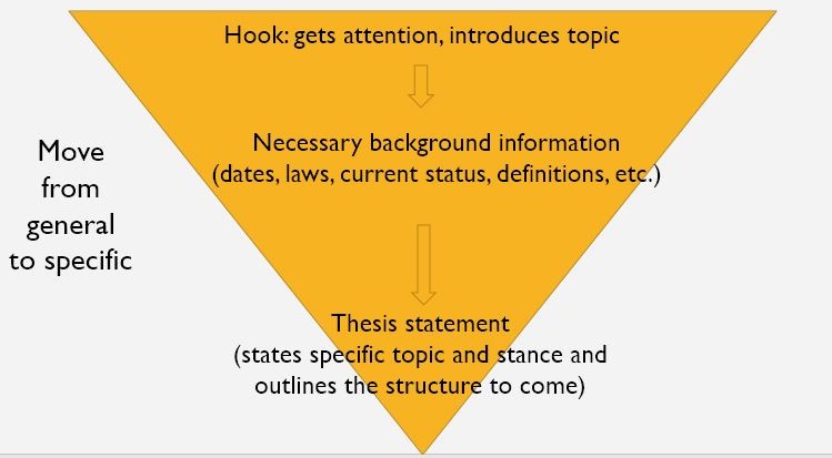 nursing paper thesis statement