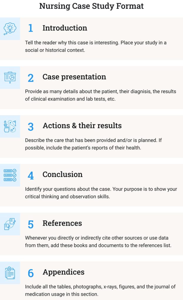 nursing case study in APA format