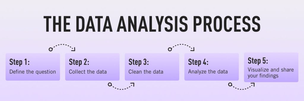 nursing thesis data analysis
