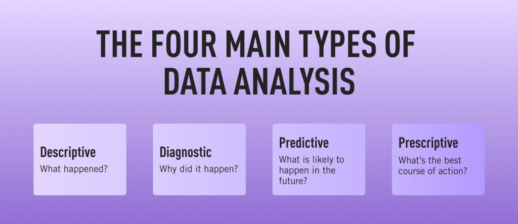 nursing thesis data analysis