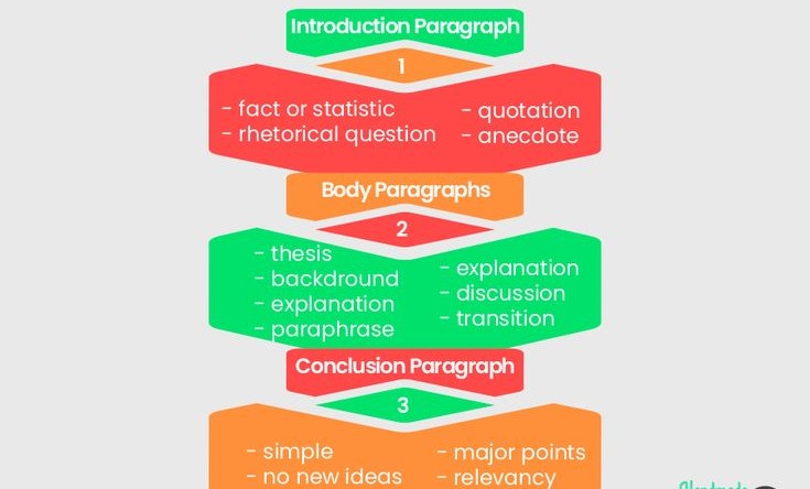 nursing theory paper