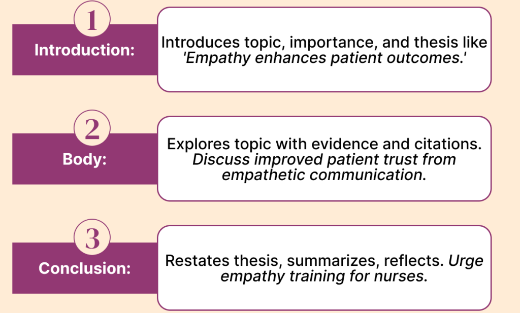 nursing critical thinking paper