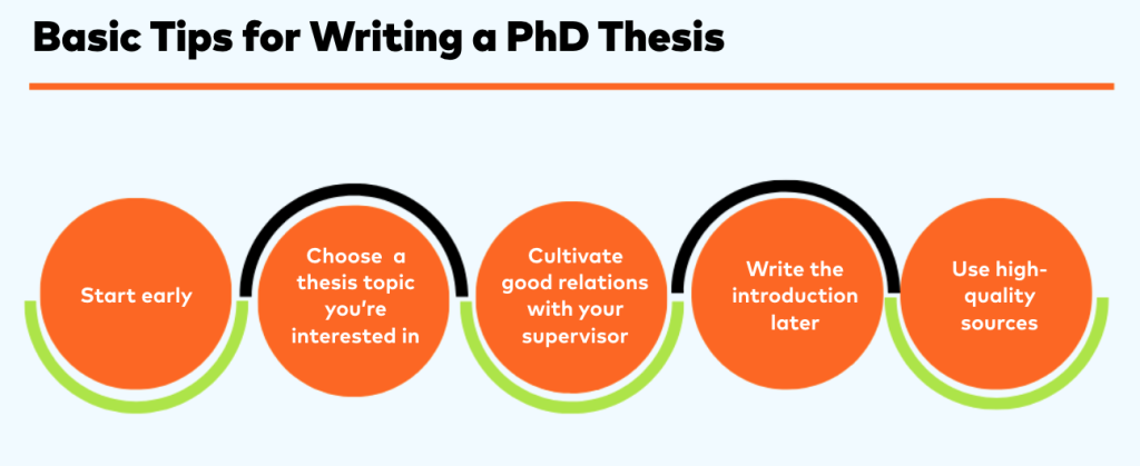 outline for a nursing thesis