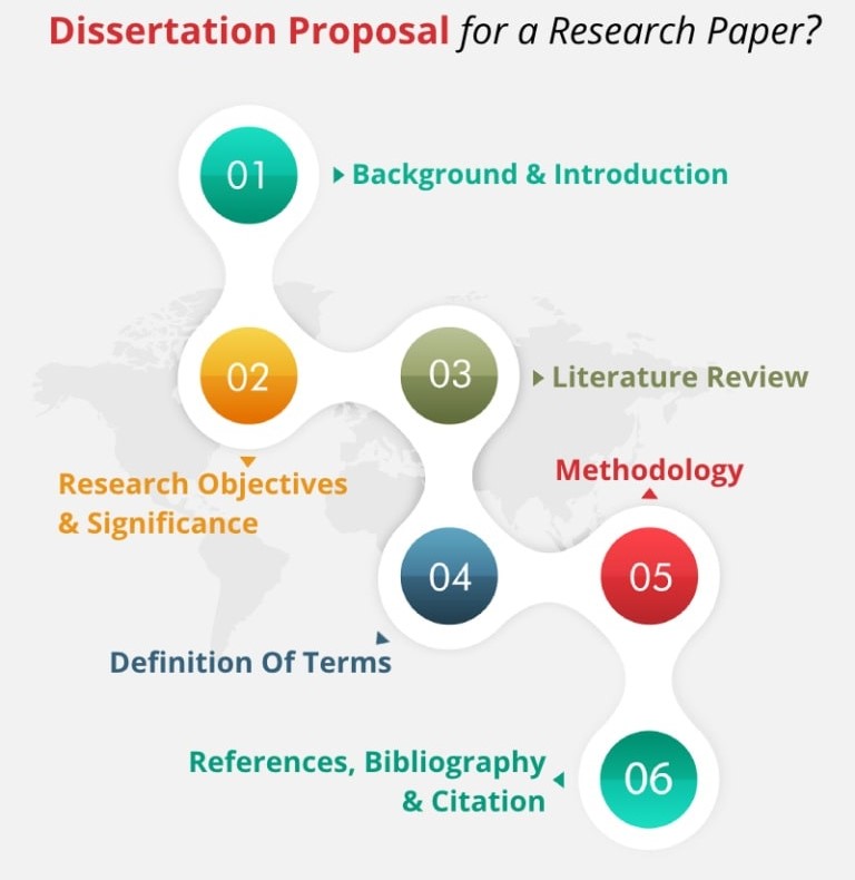 nursing dissertation proposal