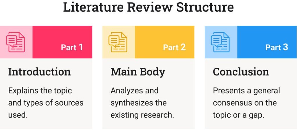 nursing thesis literature review