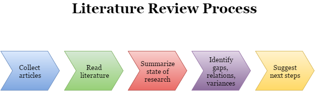 outline for a nursing thesis