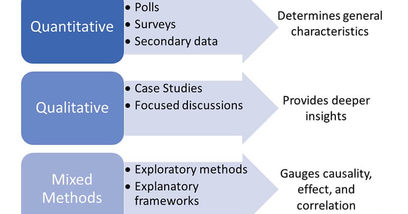 nursing dissertation methodology