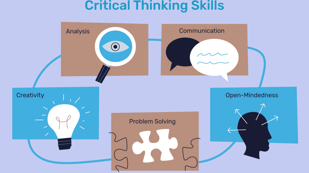 nursing critical thinking paper