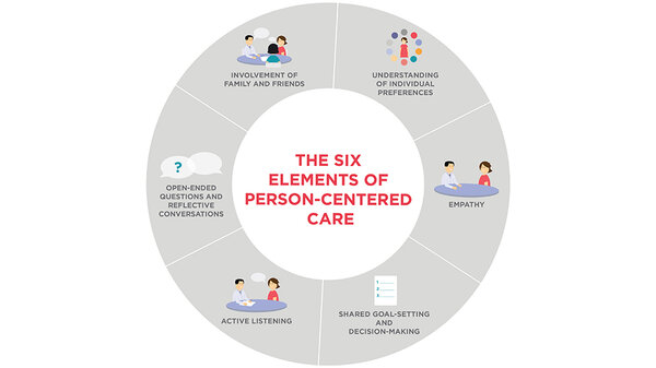 nursing case studies