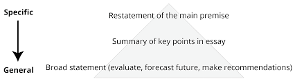 outline for a nursing thesis