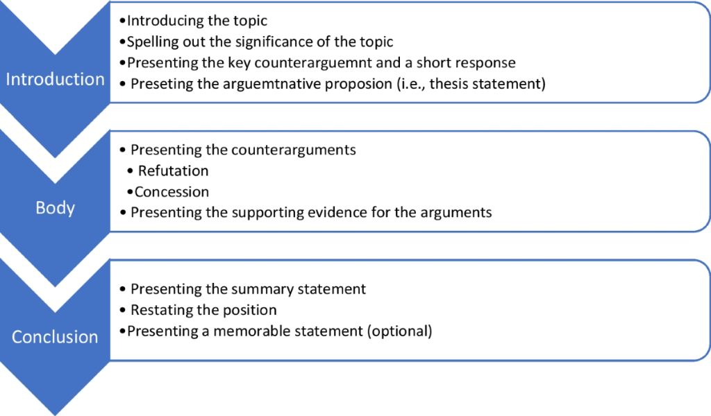 discursive nursing essay 