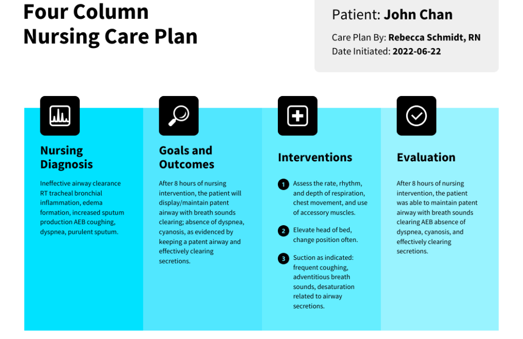 nursing care plan