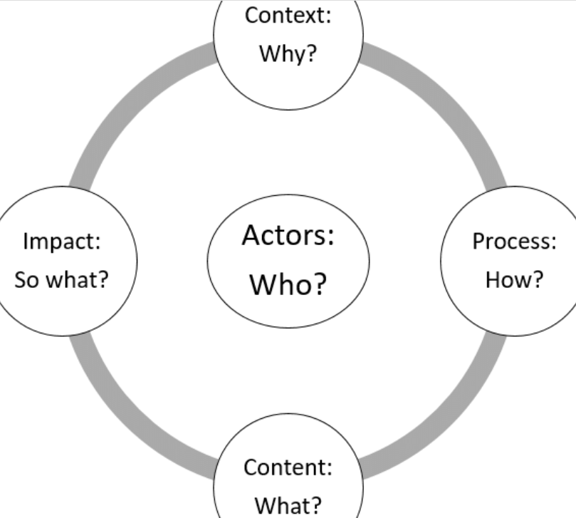 nursing policy analysis paper