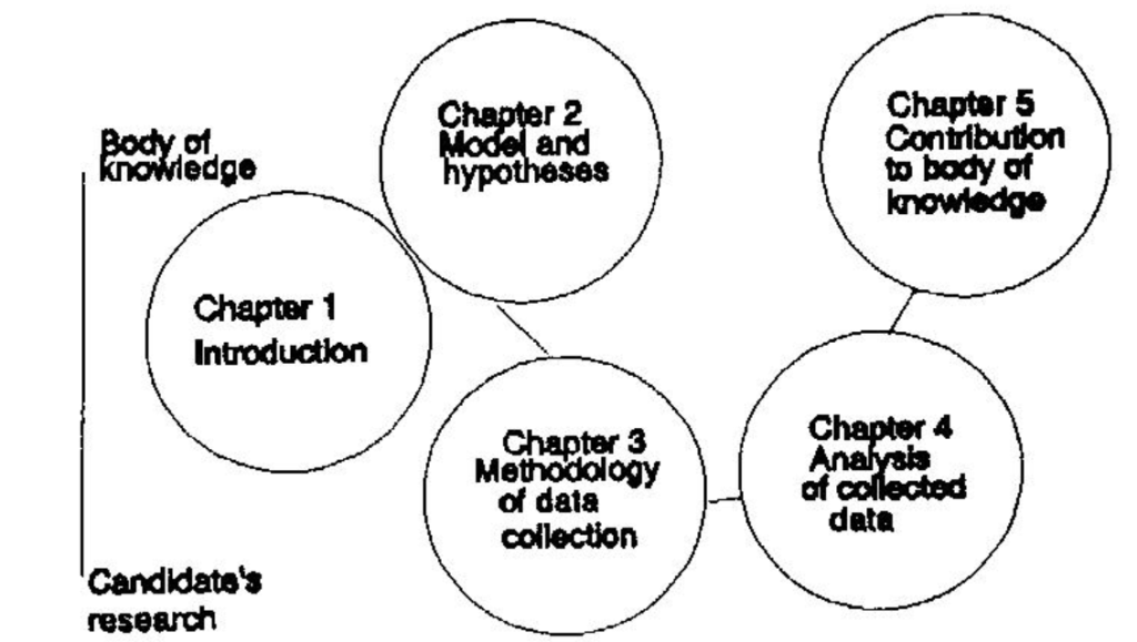 nursing thesis methodology