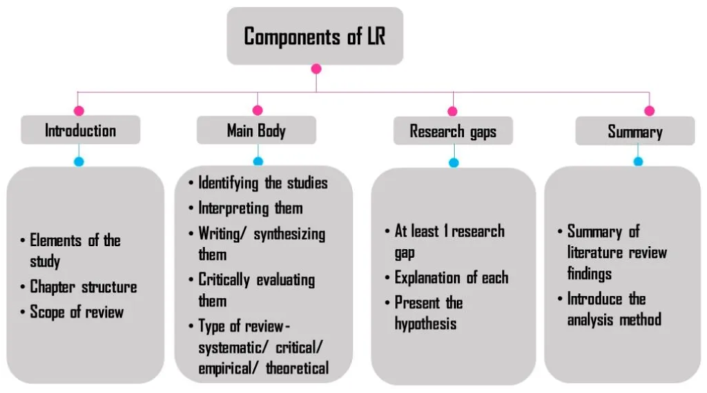 nursing thesis methodology