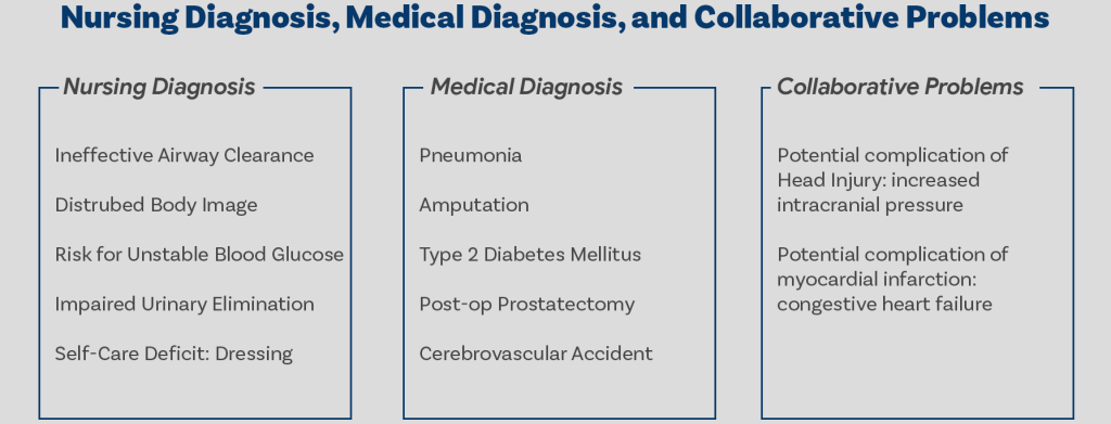 nursing care plan