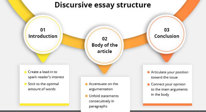 discursive nursing essay