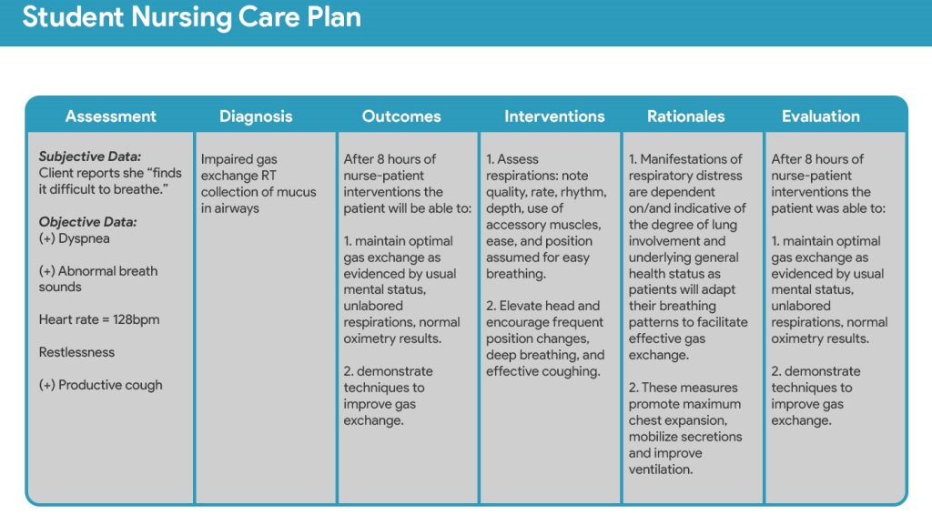 nursing care plan