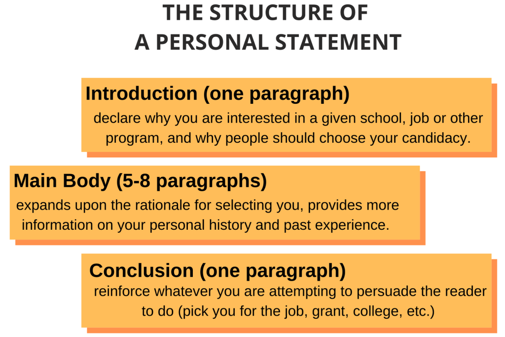 nursing personal statement