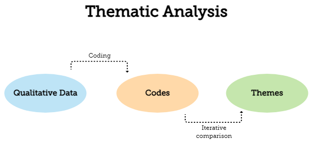 nursing thesis methodology