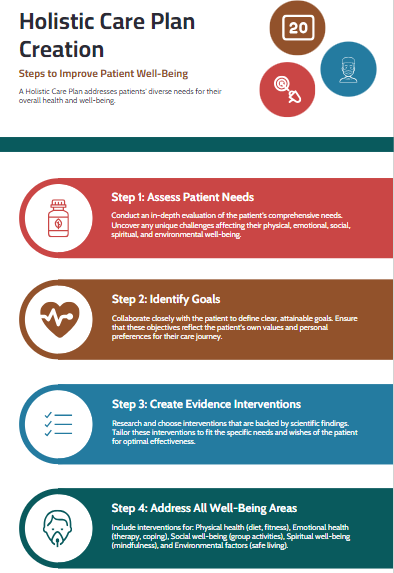 holistic nursing assignment