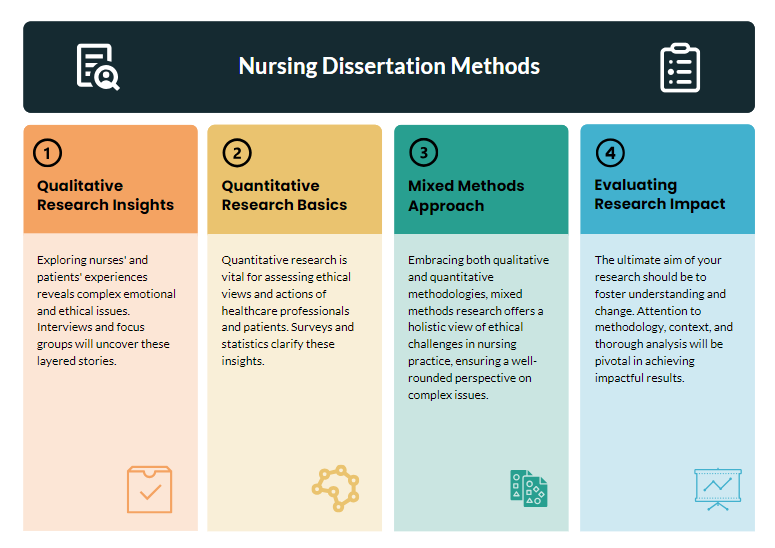 dissertation about ethical nursing