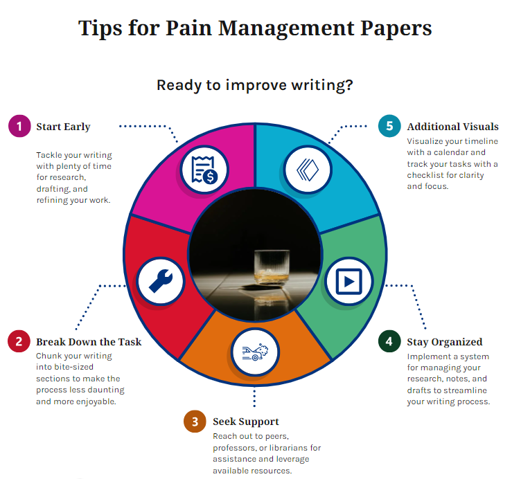 pain management nursing