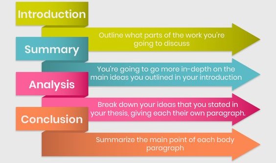 critical analysis nursing paper