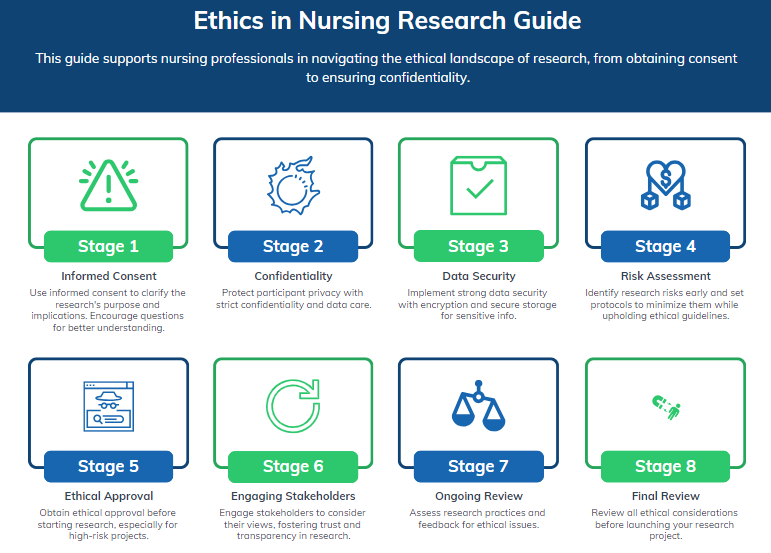 nursing research proposal